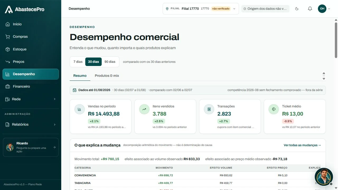 Abastece Pro